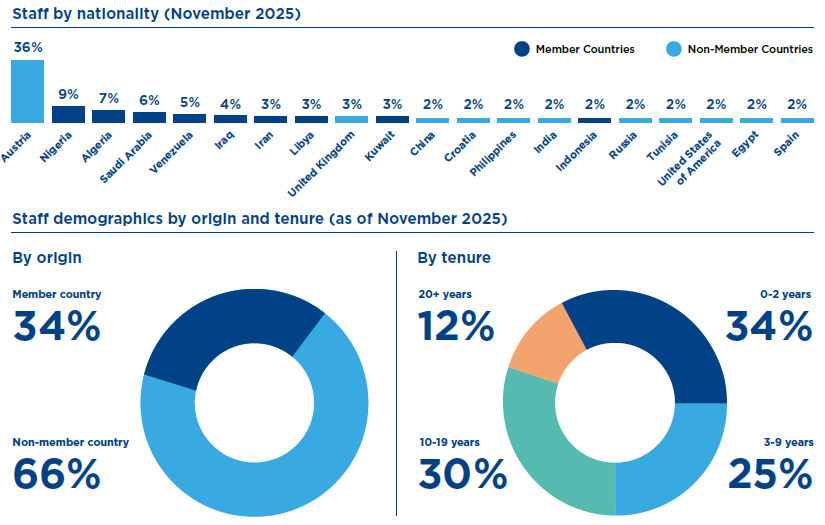 2026_OFQ1_Staff nationality.png