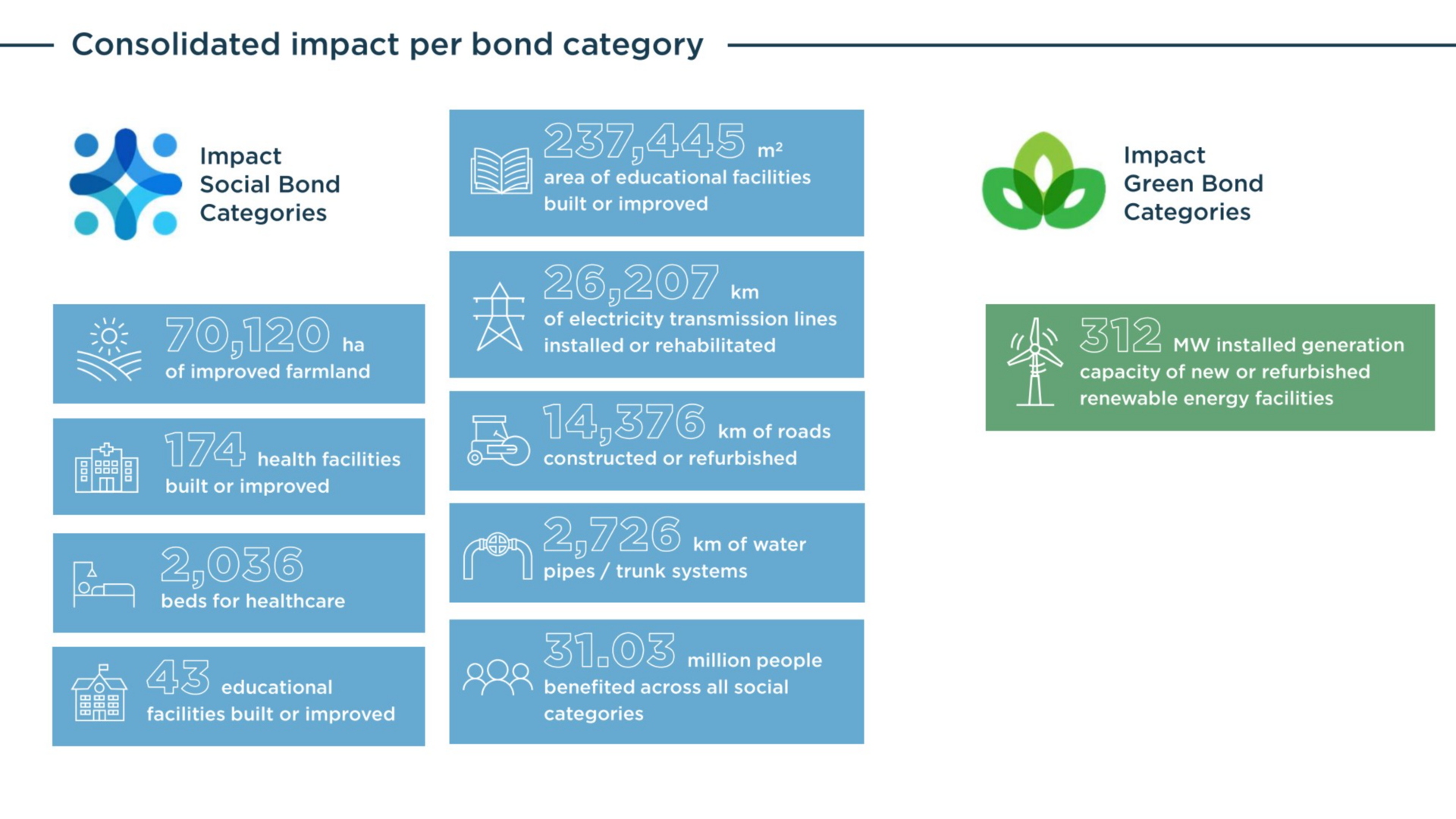 2026_OFQ1_Green bonds.png