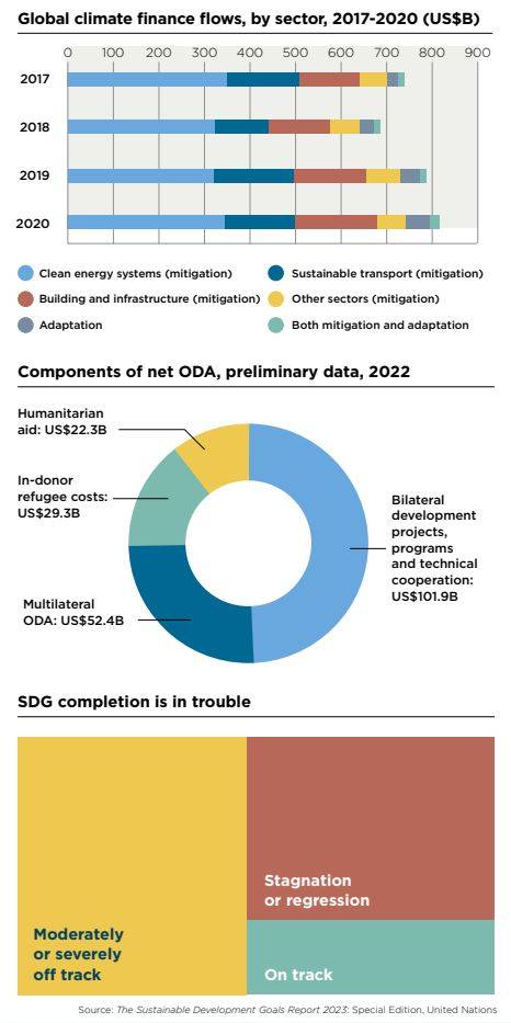 2023_OQ3_SDG charts.JPG
