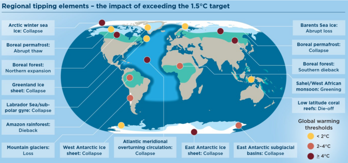 2025_OFQ3_Regional tipping points.png