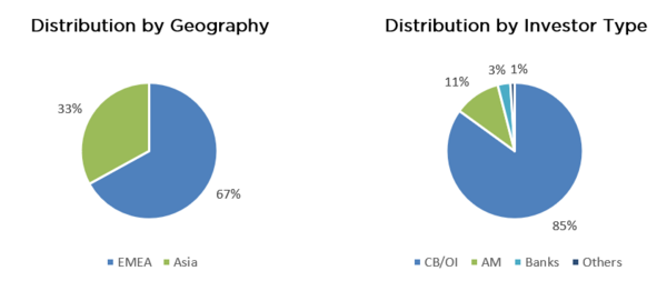 pie charts.png
